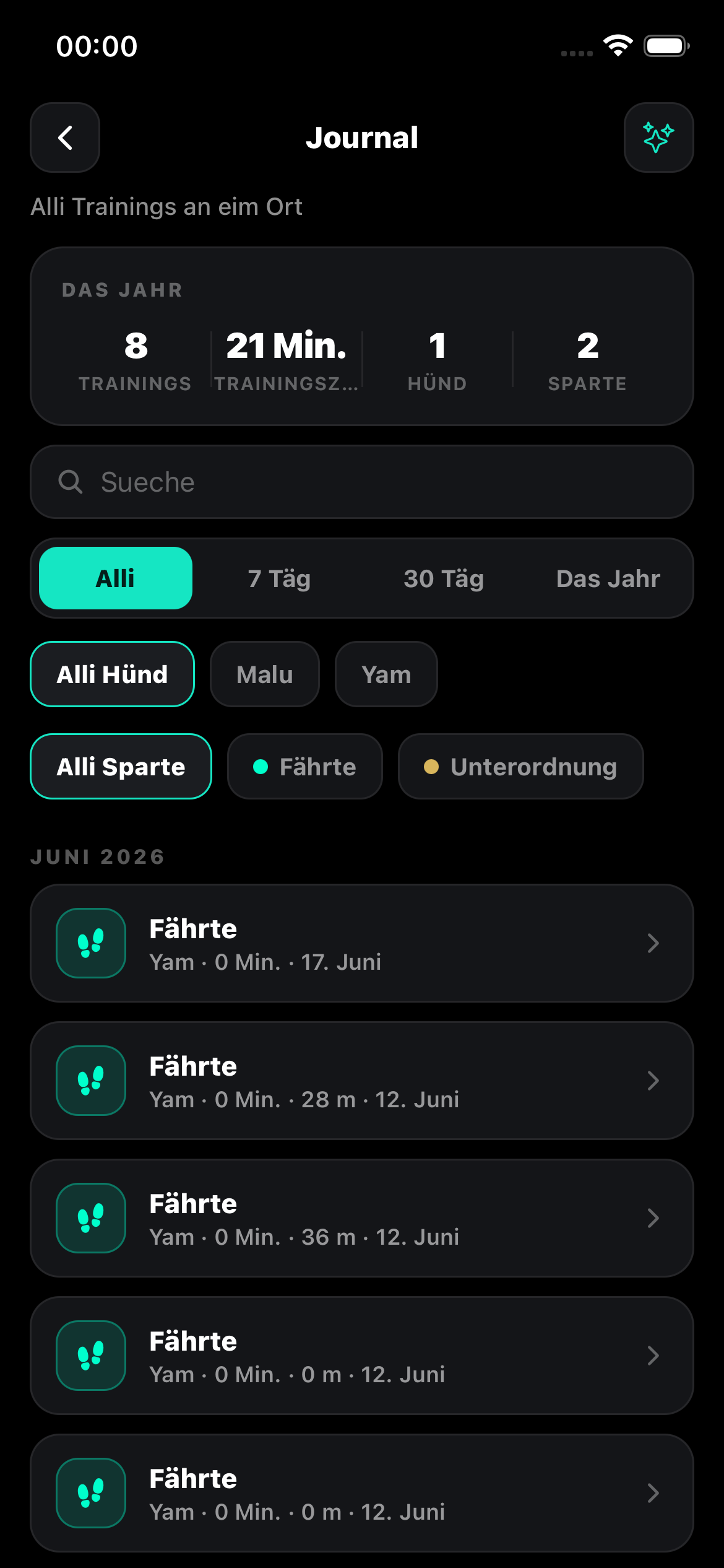 Journal eines Hundes in ANYVO